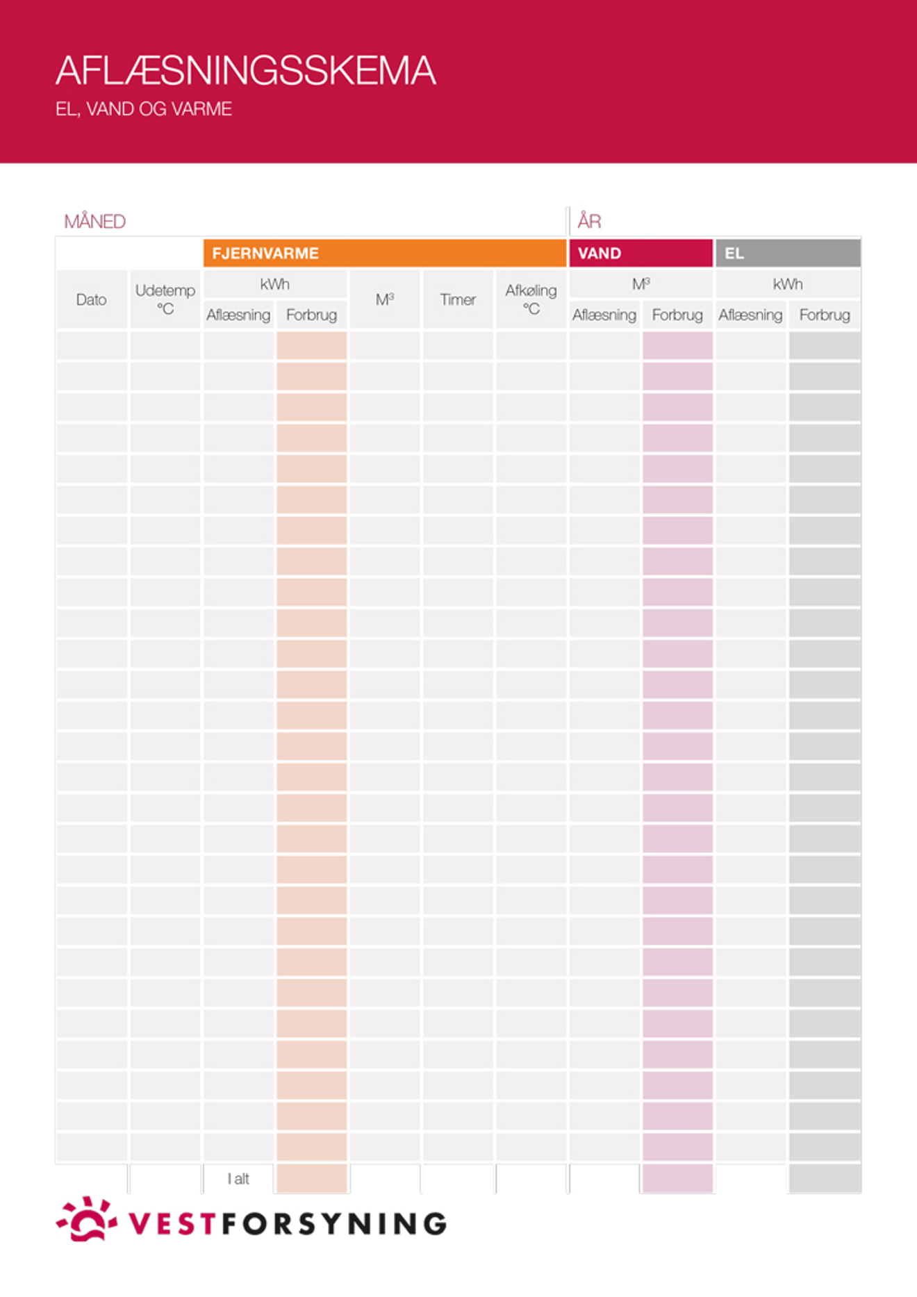Har du et skævt forbrug, kan du holde øje med det i appen, på selvbetjening eller selv skrive ned fra måleren på dette skema